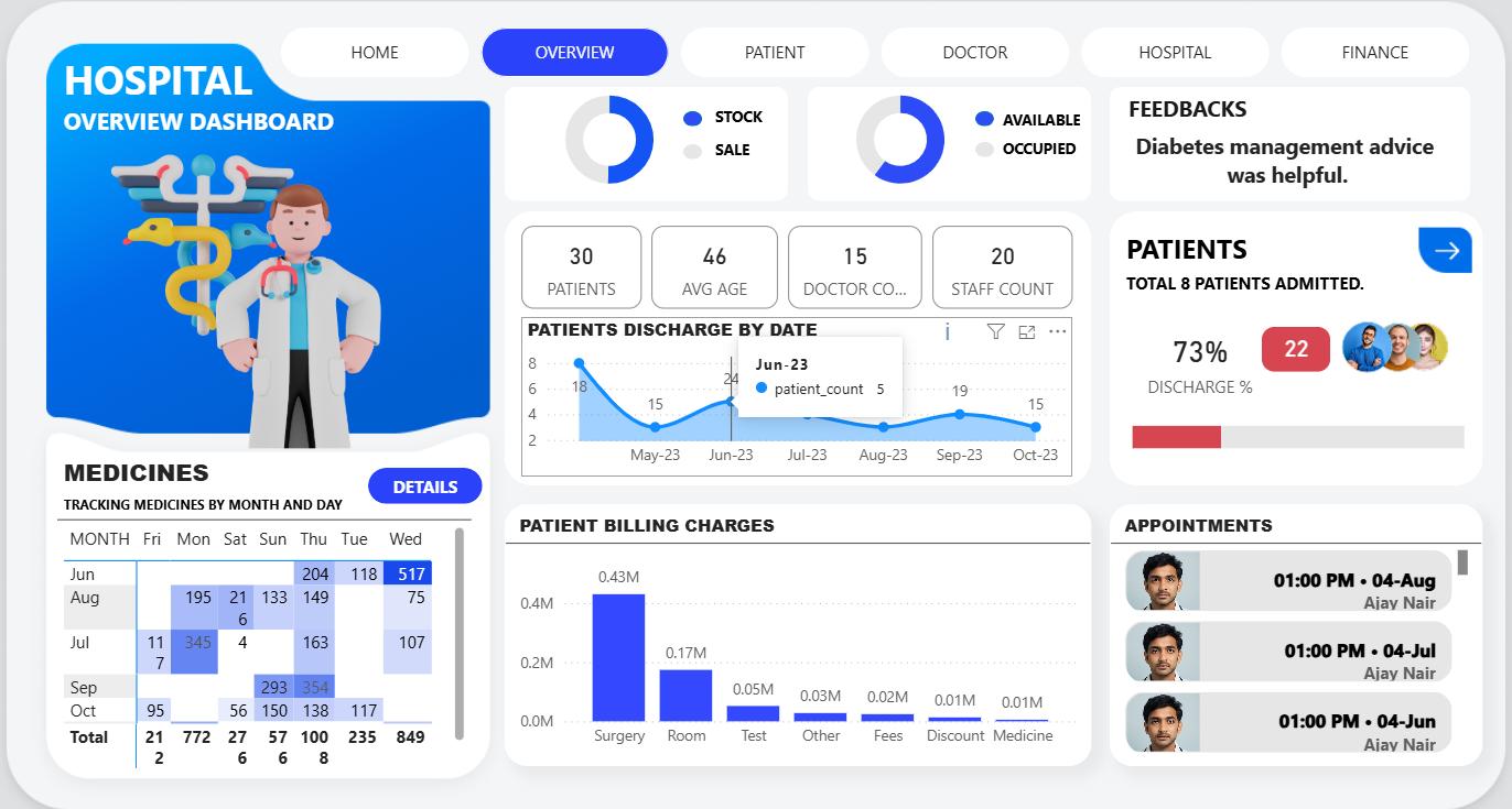 Case study on patient data management in healthcare